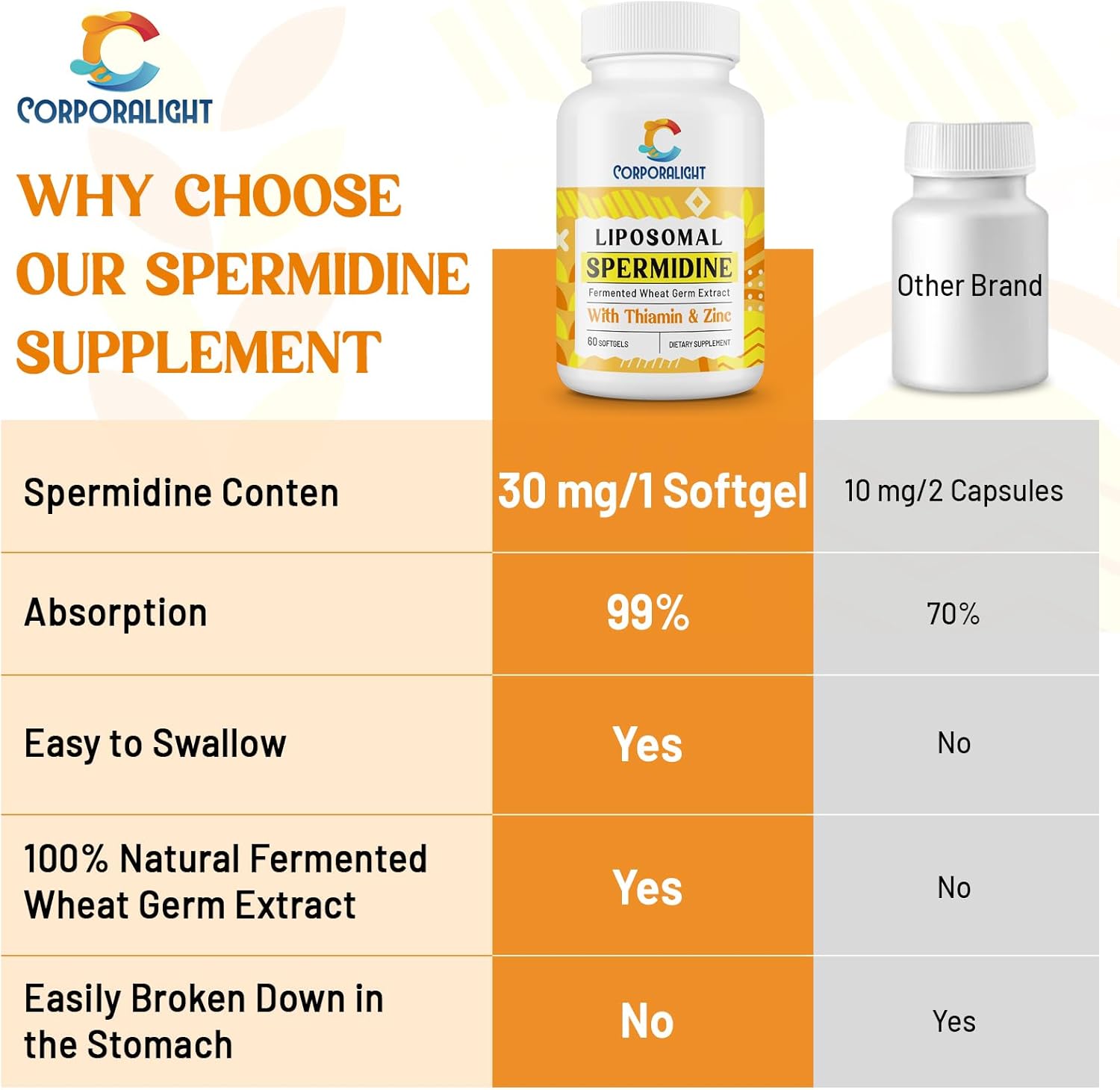 Suplemento de Espermidina 30mg, Alta Absorción, Extracto de Germen de Trigo Fermentado, 60 Cápsulas Blandas - CORPORALIGHT