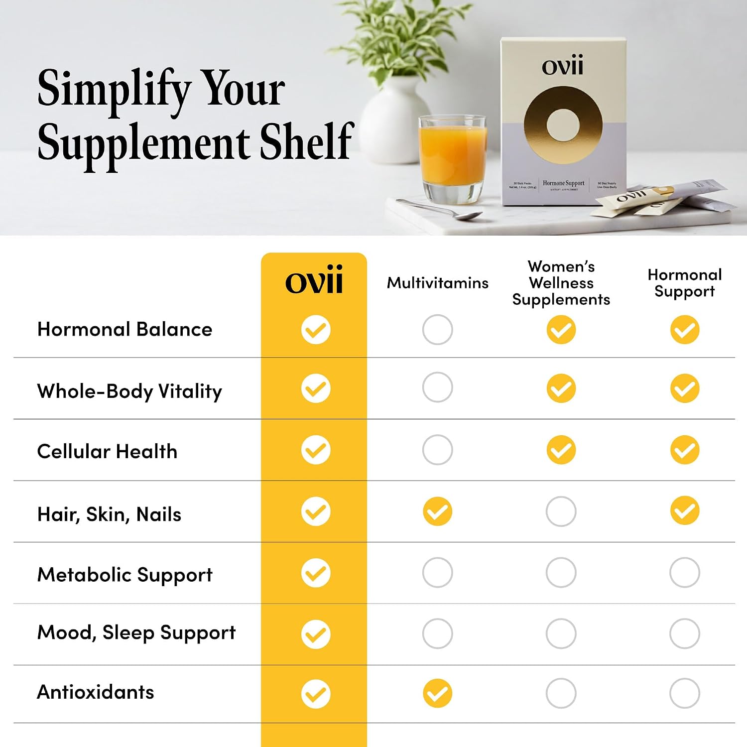 Ovii Apoyo Metabólico para Mujeres – Reducose® Morera Blanca con Myo-Inositol & D-Chiro Inositol 40:1 – Bienestar Diario y Control de Apetito – 30 Servicios