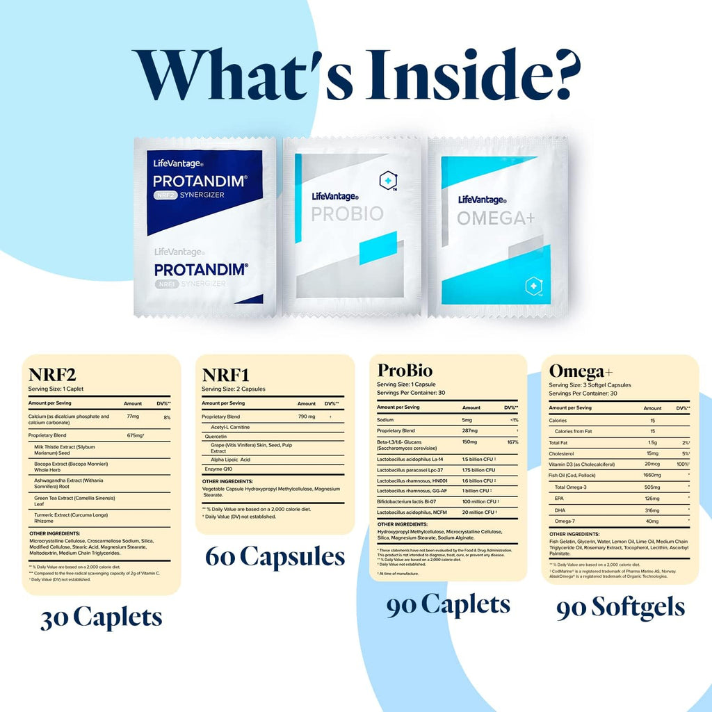 LifeVantage Vitality Stack Travel Kit - Protandim NRF1 + NRF2 Synergizer + Probio and Omega + Nutrigenomic Starter Kit