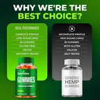 GreenVow Hemp Gummies - Suplemento Natural en Gominolas para el Bienestar General (2 Pack)