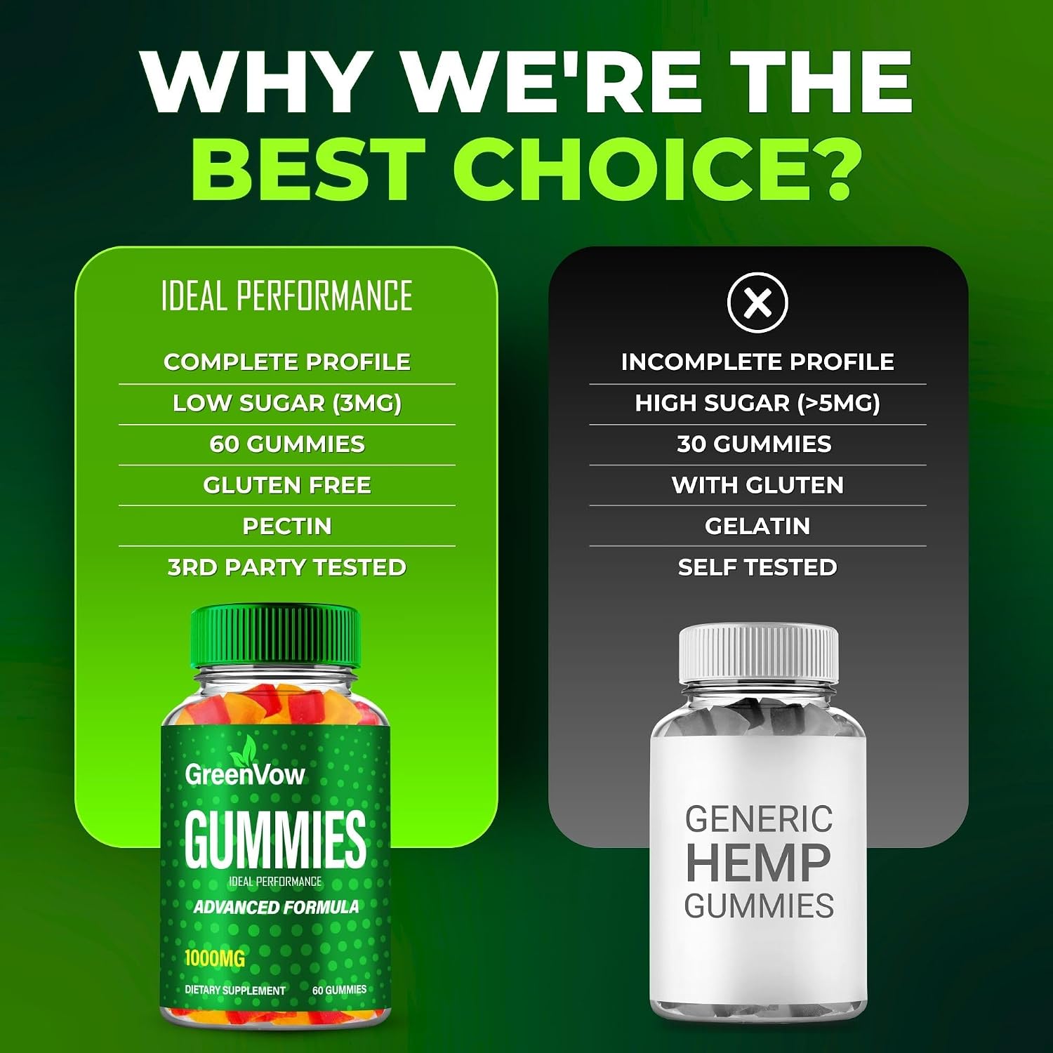 GreenVow Hemp Gummies - Complemento Alimenticio de Hemp - 60 Gomitas