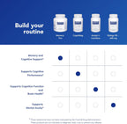 Pure Encapsulations Memory Pro | Comprehensive Memory Support Formula | 180 Cápsulas