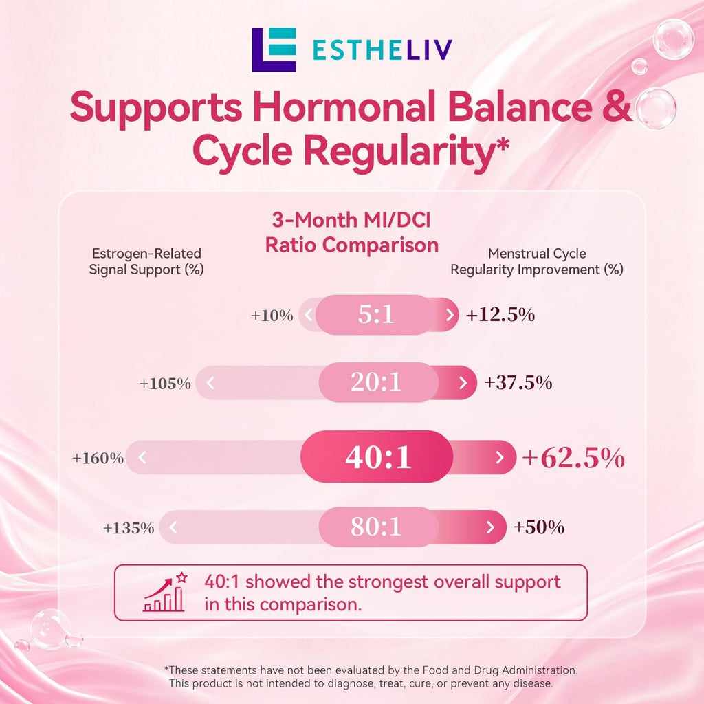 ESTHELIV Myo-Inositol + D-Chiro & PQQ 40:1 - 120 Cápsulas