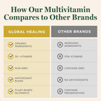 Global Healing Center - Multivitamínico Orgánico USDA para Mujeres y Hombres - 120 Cápsulas