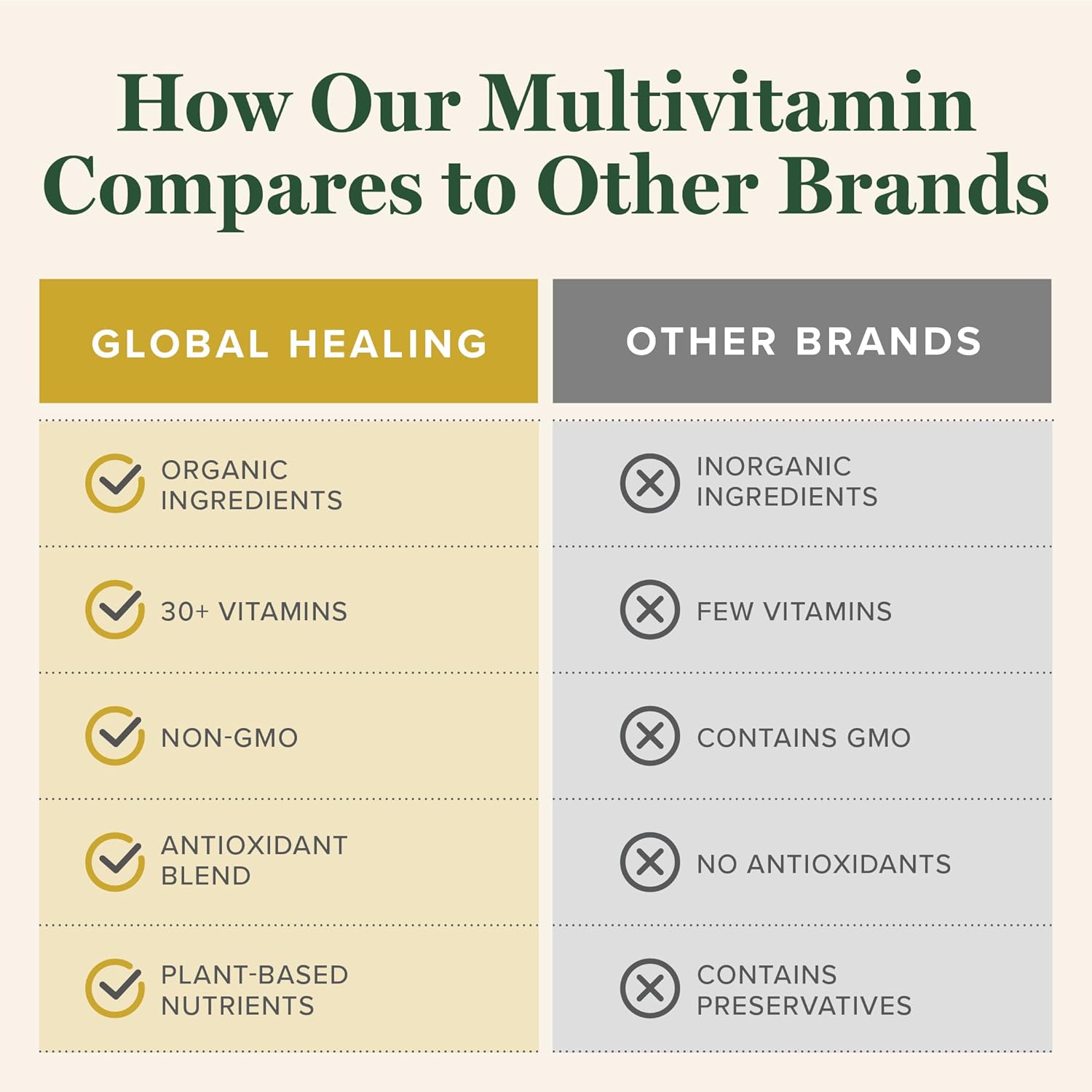 Global Healing Center - Multivitamínico Orgánico USDA para Mujeres y Hombres - 120 Cápsulas