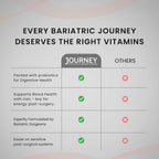 Journey Bariatric Multivitamin con Probióticos y Hierro – Masticable, Sabor Berry (60 Comprimidos)