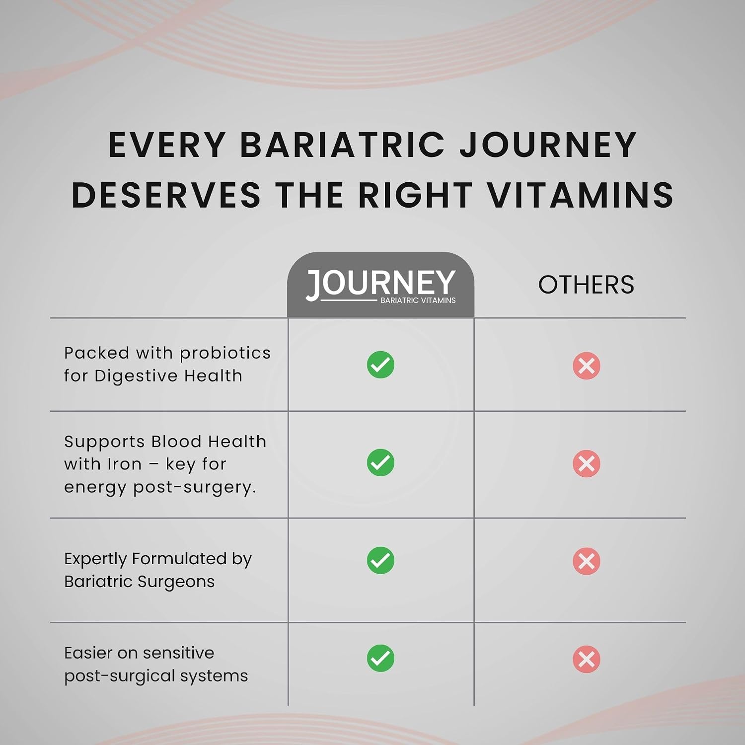 Journey Bariatric Multivitamin con Probióticos y Hierro – Masticable, Sabor Berry (60 Comprimidos)
