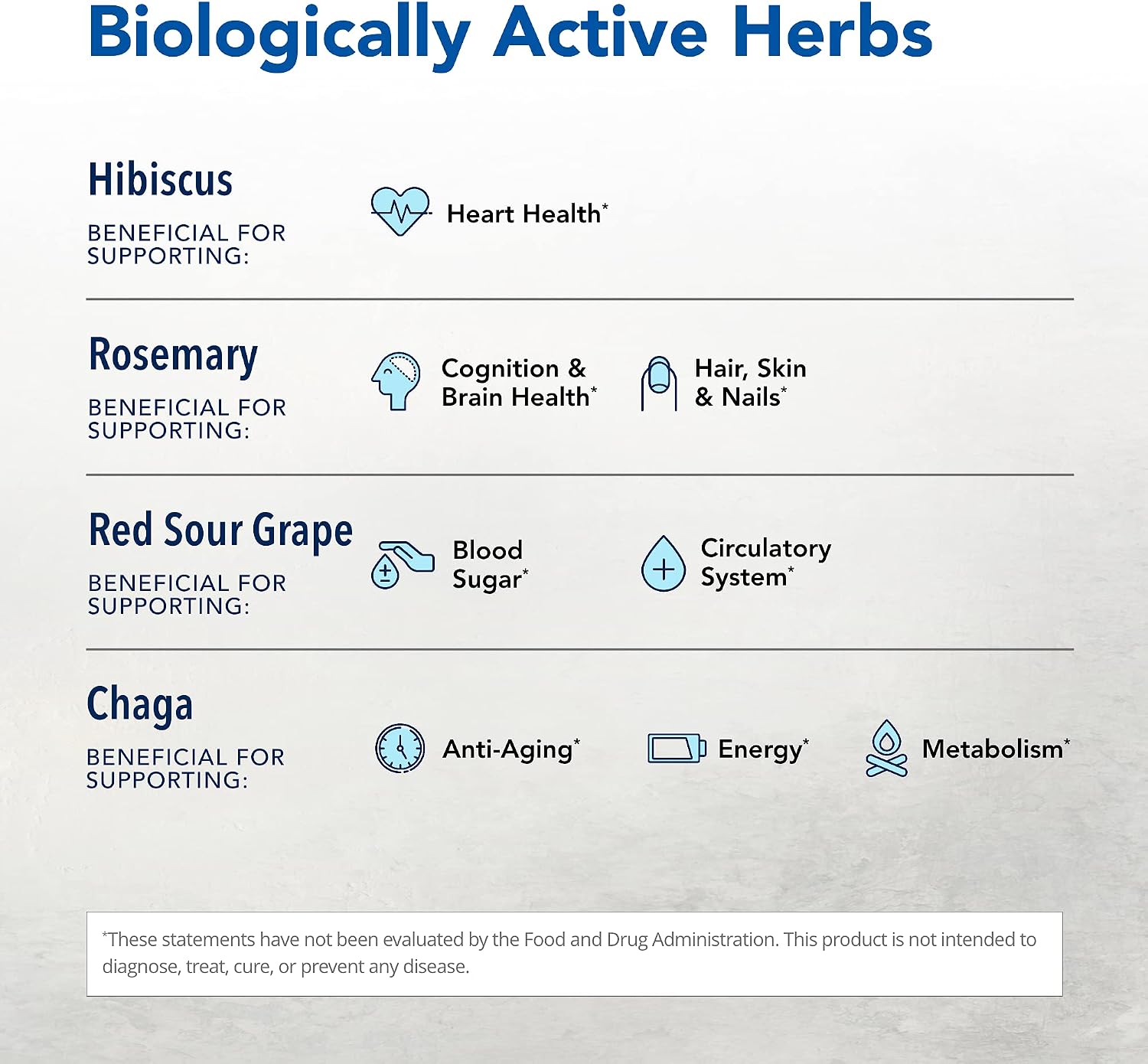 Hyper-eeZ - 90 Vegetarian Capsules - Blend of Herbs, Spices, Flowers, and Wild Berries