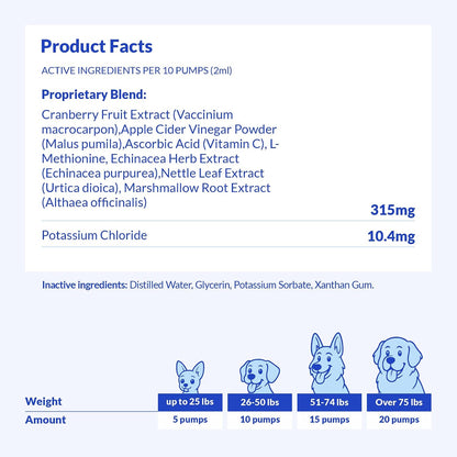 Cranberry Liquid for Dogs - Suplemento – Equinácea y raíz de malvavisco: conocidas por su acción calmante y de – Image 6