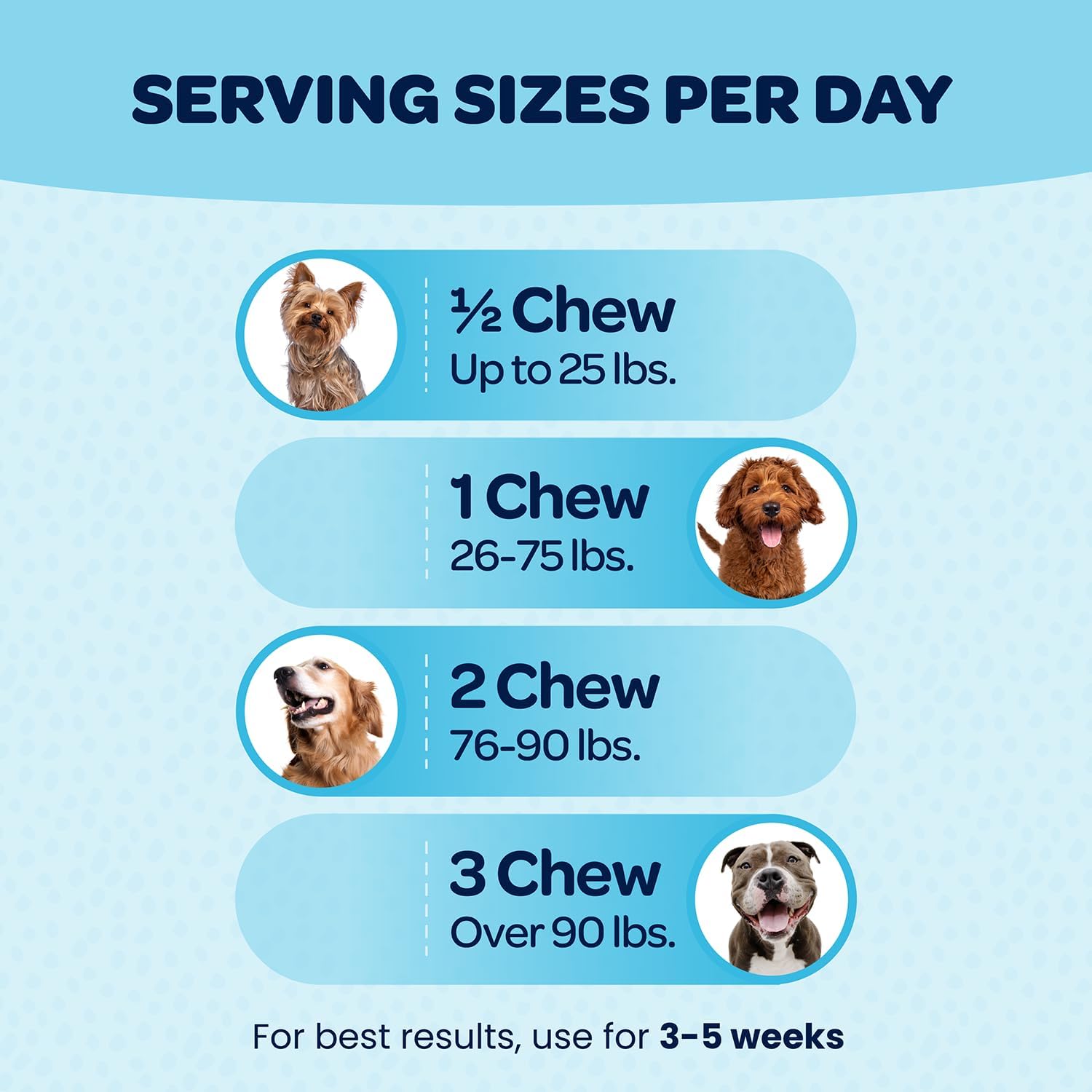 Ready Pet Go! 12-in-1 Multivitamínico Masticable para Perros con Glucosamina, Condroitina y Probióticos - 90 Masticables