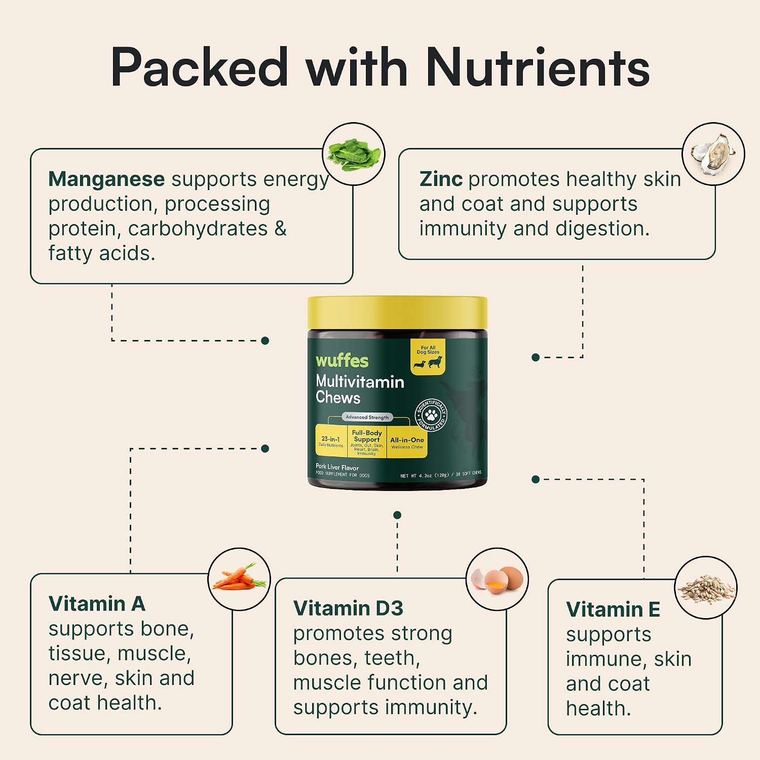 Wuffes 23-in-1 Multivitamínico para Perros en Golosinas Masticables – Apoyo para Piel y Pelaje, Inmunidad y Salud Digestiva – con Omega-3, Hierro y Zinc – 60 unidades