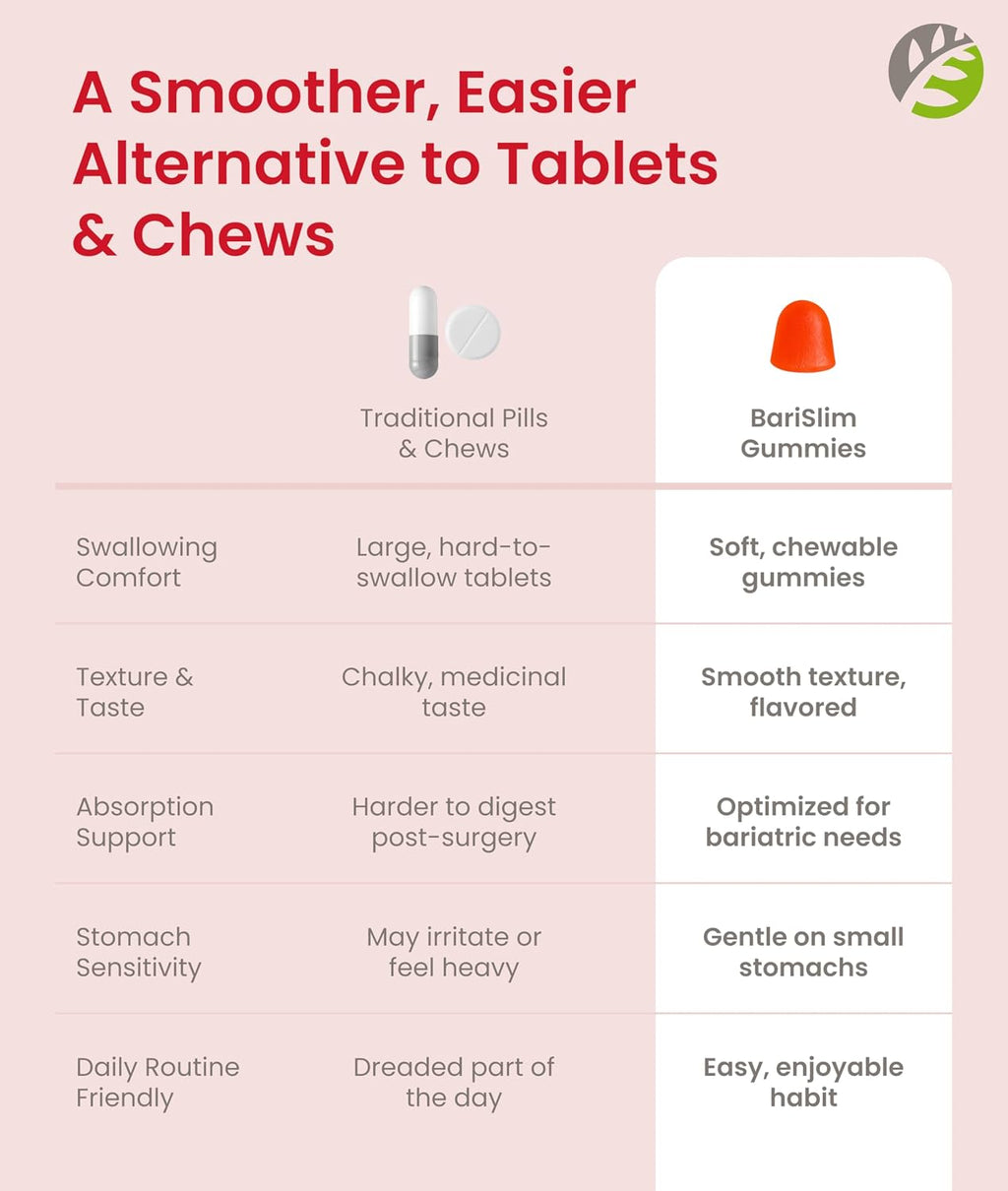 BariSlim Multivitamínico Bariátrico en Gominolas - 90 Gomitas