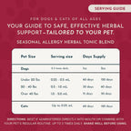 Seasonal Allergy Treatment for Dogs - Liquid Herbal Support for Dogs & Cats, Wellness Supplement for Sensitive Skin & Seasonal Comfort, Licorice Tincture, 100% Organic - 30 ml