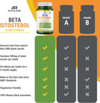 Beta Sitosterol 500 mg - 90 Comprimidos - No Transgénico - Salud Prostática y Colesterol