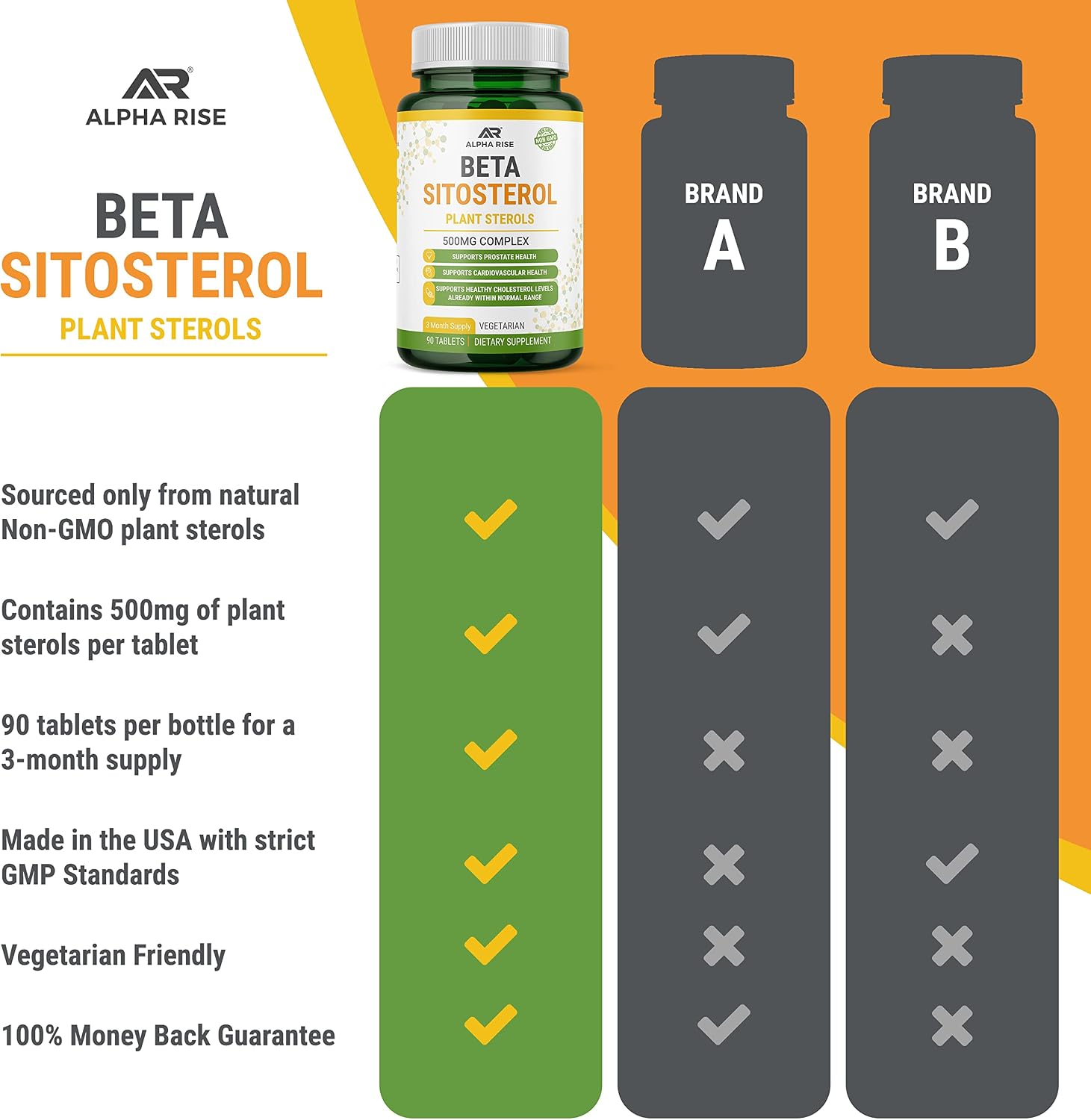 Beta Sitosterol 500 mg - 90 Comprimidos - No Transgénico - Salud Prostática y Colesterol