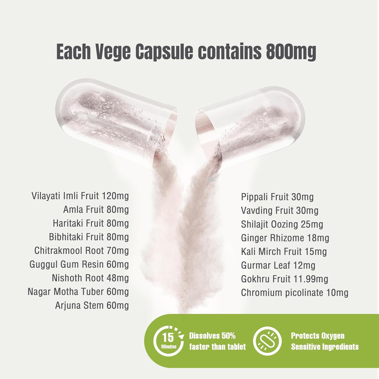 Herbsforever Reslim Cápsulas - Suplemento Herbal Ayurvédico para Equilibrar Kapha Dosha - 90 Cápsulas Vegetales de 800 mg
