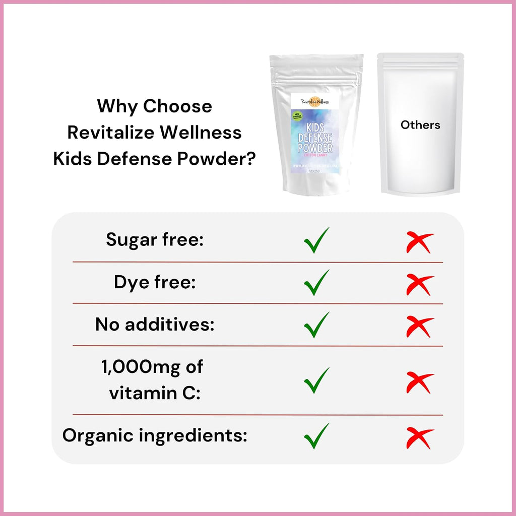 Revitalize Wellness Kids Defense Powder | Nueva fórmula, mejor sabor | Dosis ortomolecular de 1000 mg de vitamina C y 250 mg de B3 | Puro, sin maíz y sin OMG | Sabor a algodón de azúcar | 120 raciones