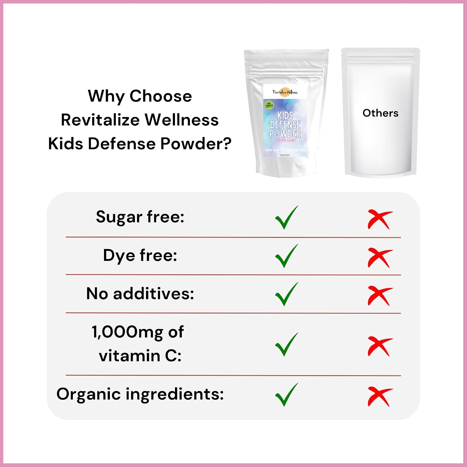 Revitalize Wellness Kids Defense Powder | Nueva fórmula, mejor sabor | Dosis ortomolecular de 1000 mg de vitamina C y 250 mg de B3 | Puro, sin maíz y sin OMG | Sabor a algodón de azúcar | 120 raciones
