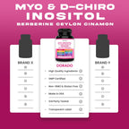 Myo-Inositol & D-Chiro Inositol - 40:1 Ratio - 90 Cápsulas | Dorado Nutrition