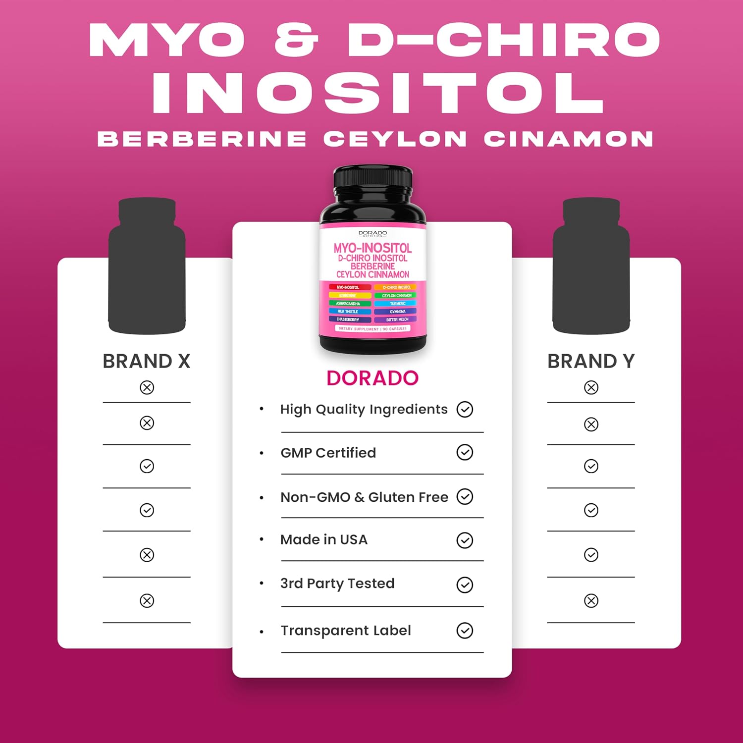 Myo-Inositol & D-Chiro Inositol - 40:1 Ratio - 90 Cápsulas | Dorado Nutrition