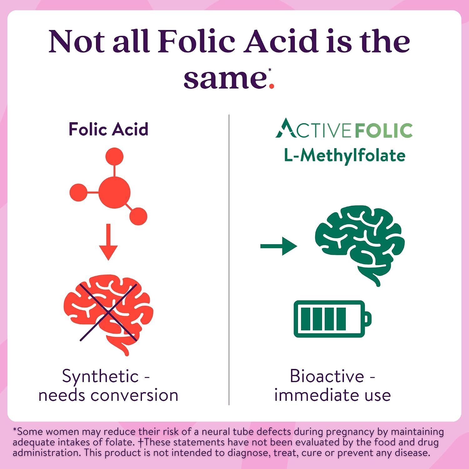 Active Folic Acid Supplement - Ácido Fólico Activo 400mcg, L-Metilfolato (Quatrefolic), 60 Cápsulas