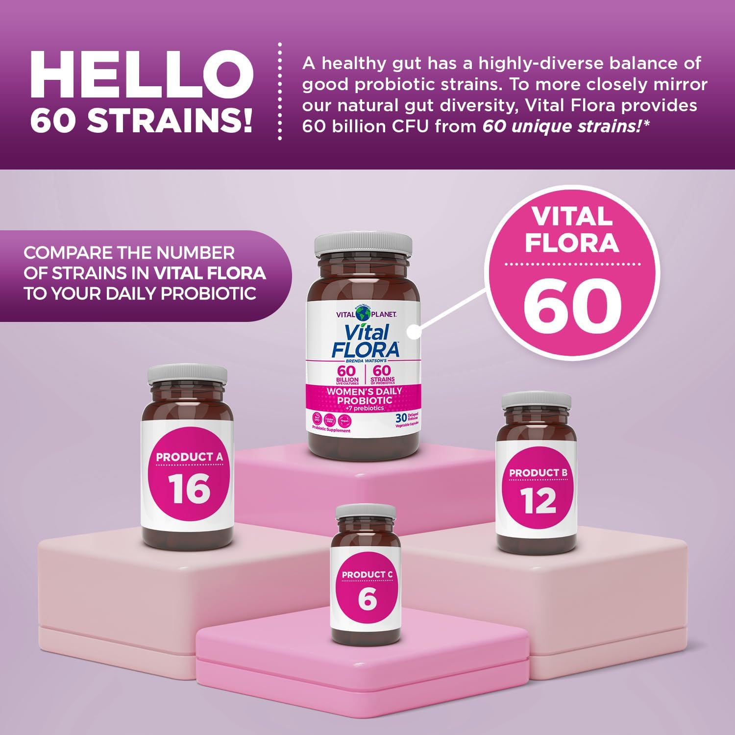 Vital Planet Vital Flora Probiótico Diario Mujeres 60B UFC 60 Cepas 60 Cápsulas