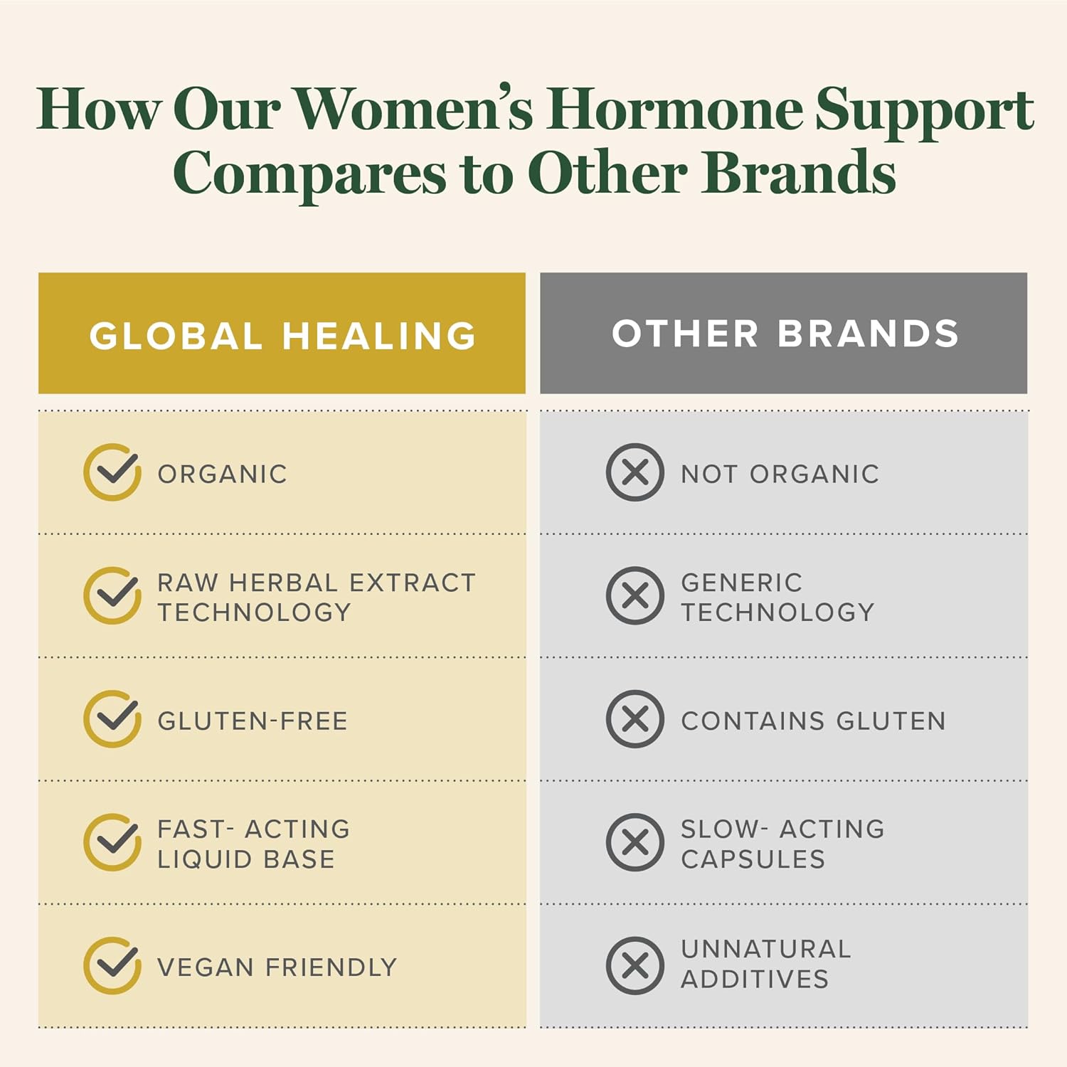 Global Healing – Organic Women’s Hormone Balance Drops