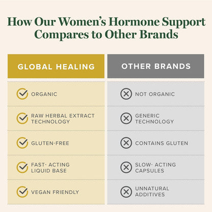 Global Healing – Organic Women’s Hormone – Ashwagandha: adaptógeno que ayuda al organismo a adaptarse al estrés y – Image 5
