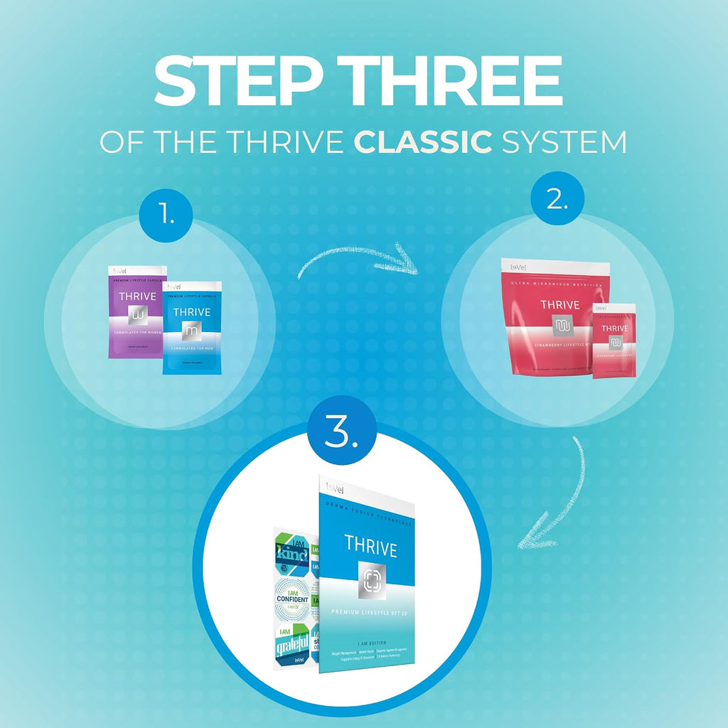 Thrive DFT Wellness Patches - Parches de Bienestar con Tecnología Avanzada (30 Parches, Clásico - Apoyo General)