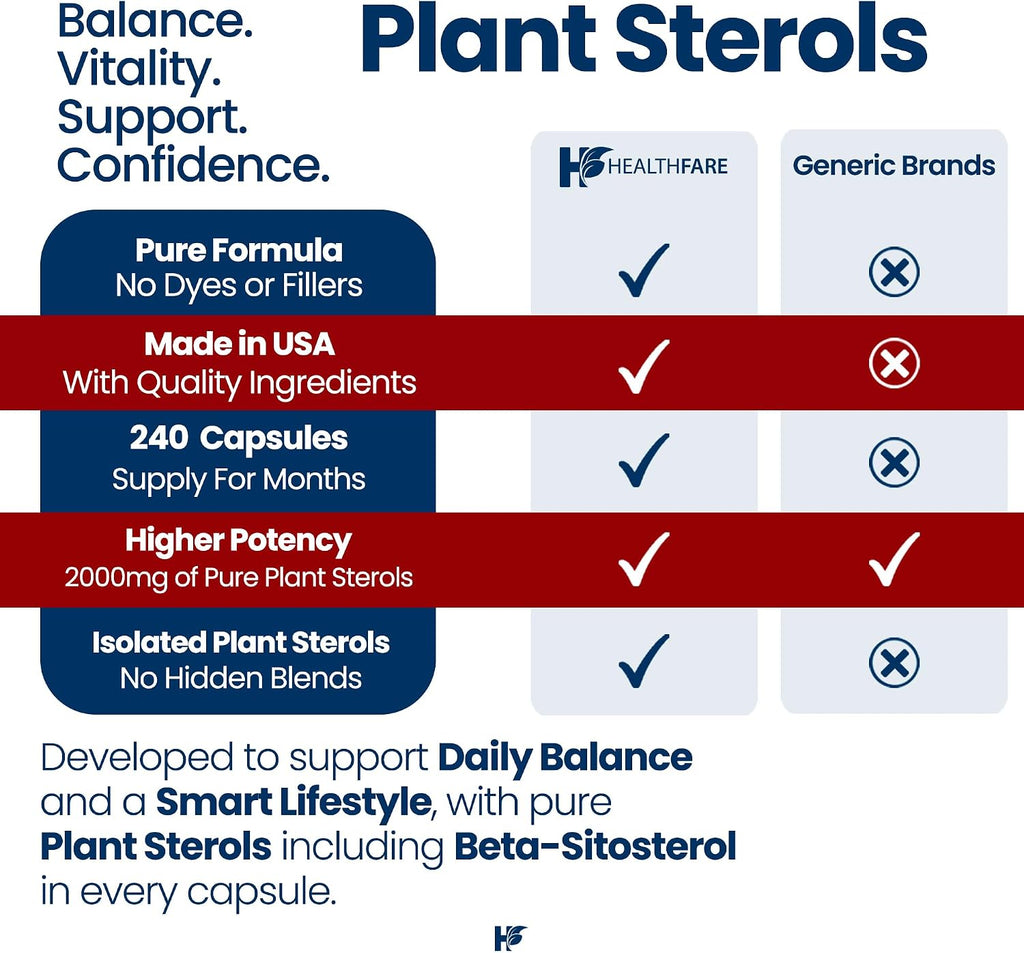 Healthfare Plant Sterols - 240 Cápsulas Veganas - Complejo de Beta-Sitosterol y Fitoesteroles