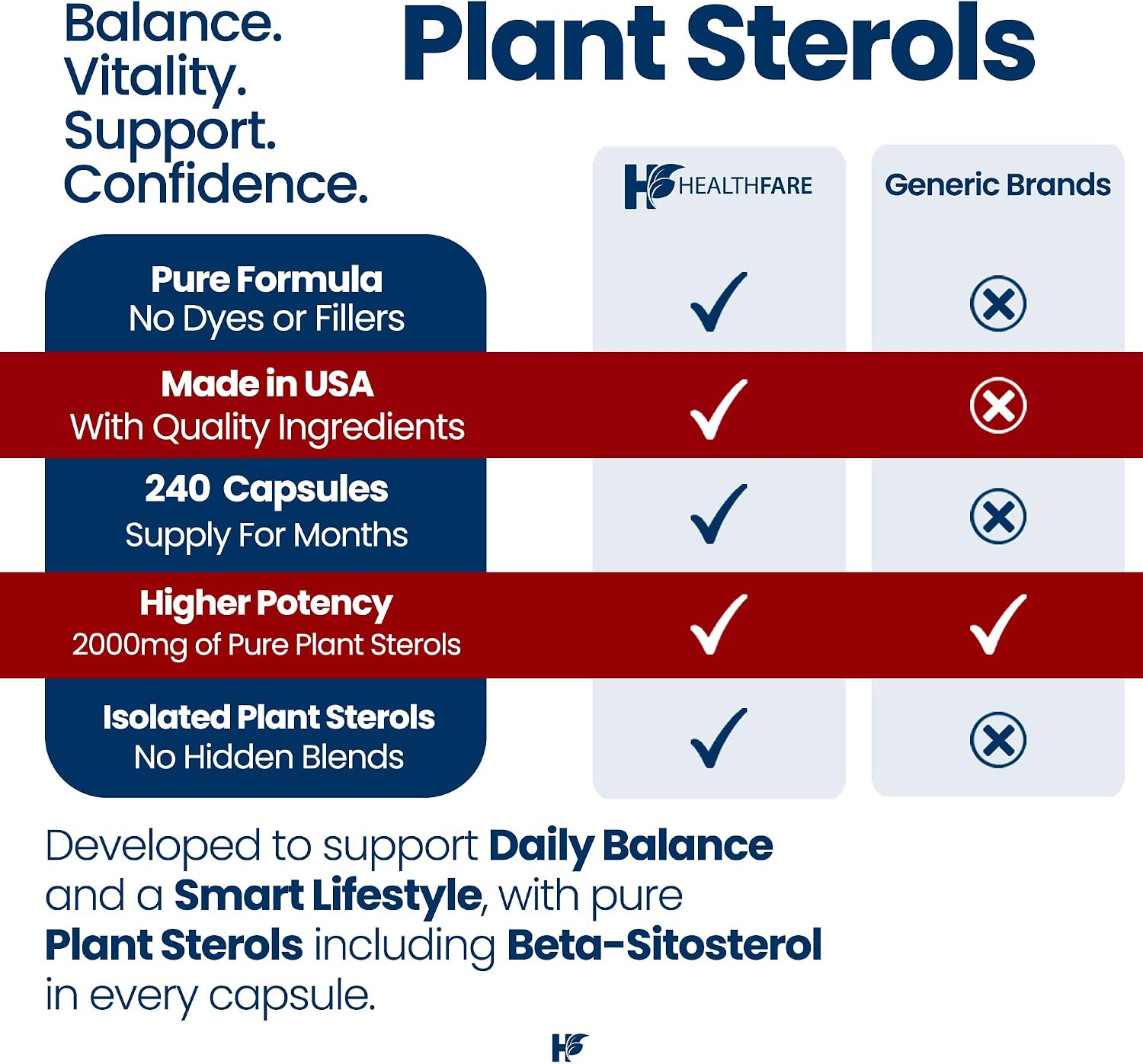Healthfare Plant Sterols - 240 Cápsulas Veganas - Complejo de Beta-Sitosterol y Fitoesteroles