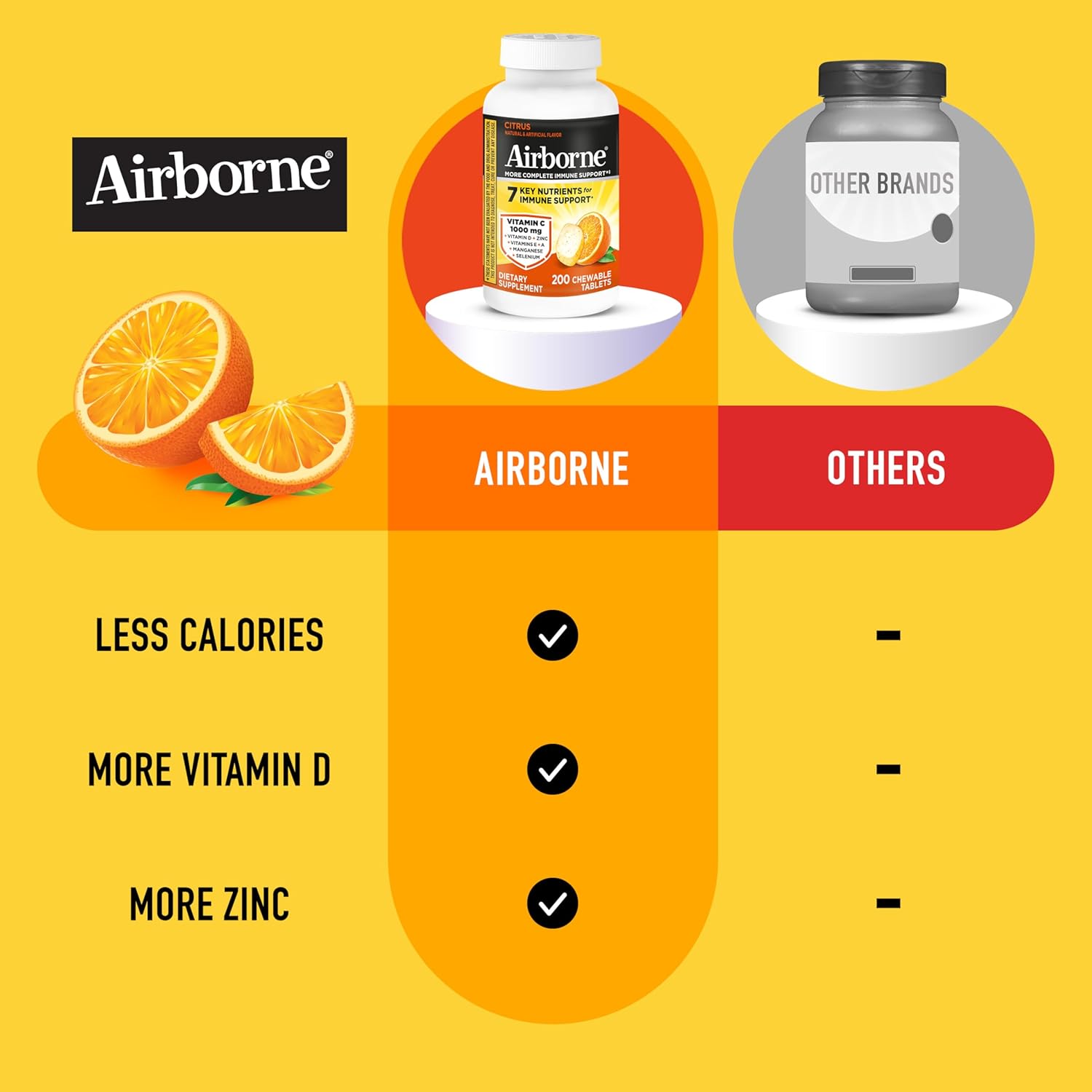Airborne Citrus Chewable Tablets, 200 comprimidos masticables