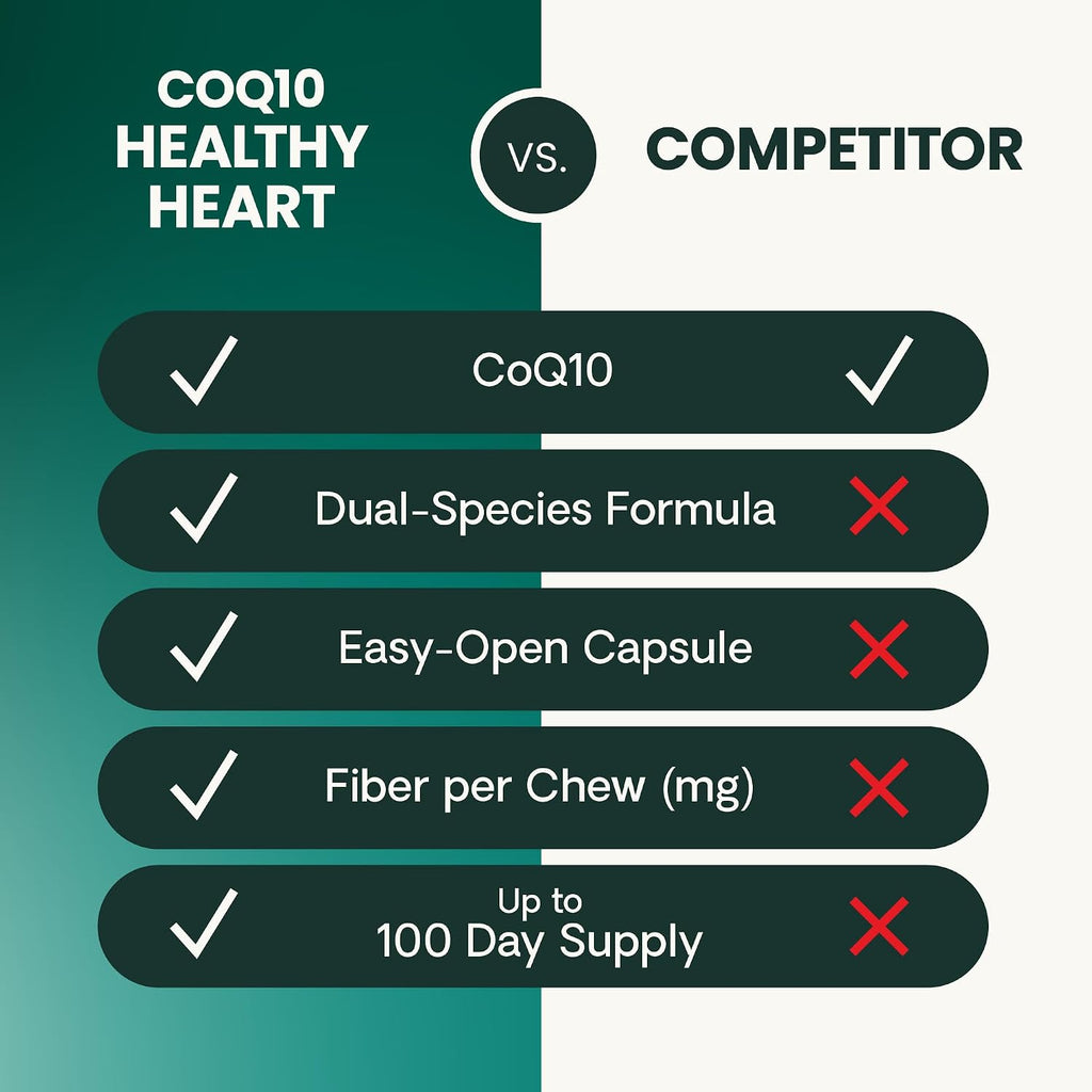 VetriScience Coenzyme Q10 for Dogs and Cats, 10mg, 100 Capsules - Cardiovascular & Gum Health Supplement