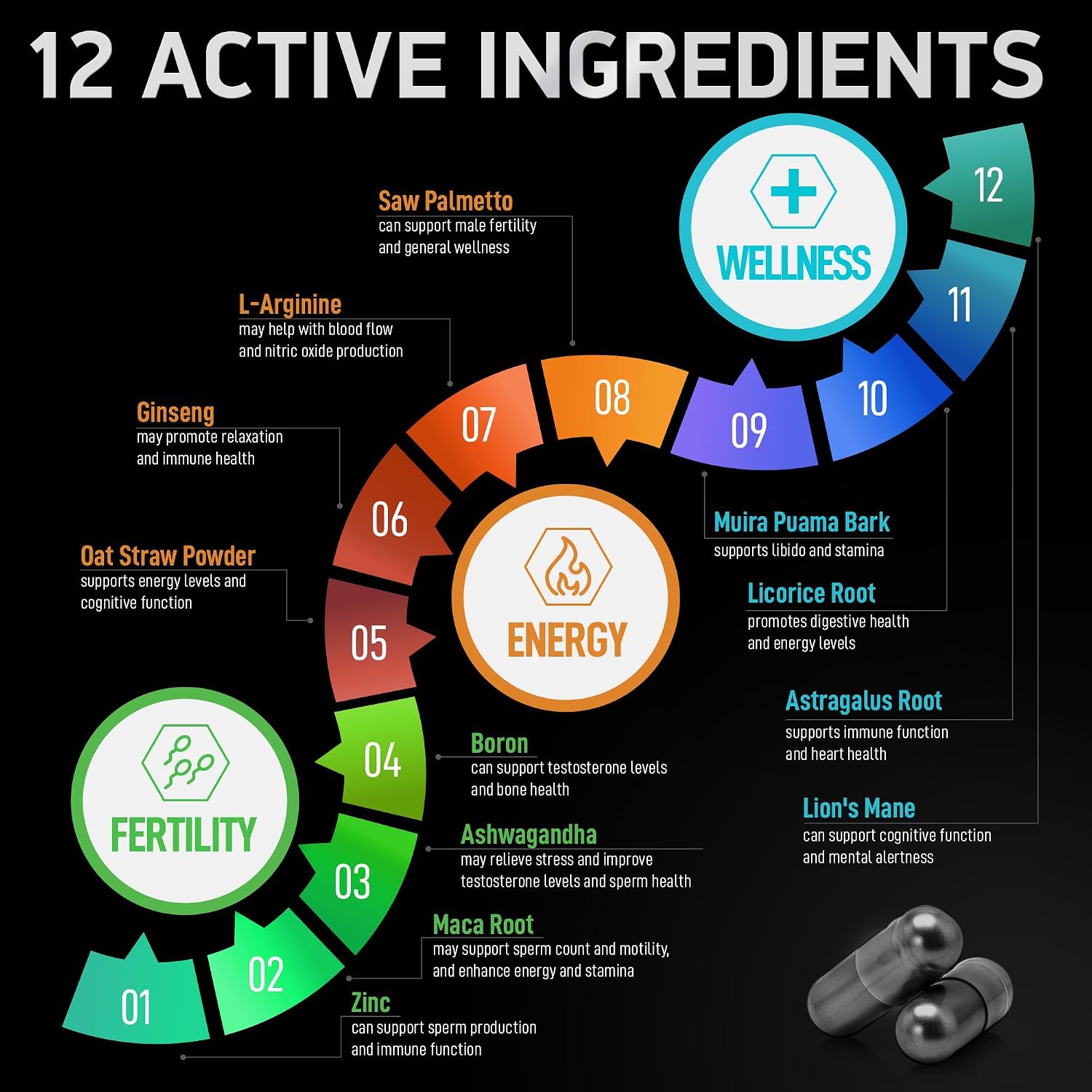 Suplemento de Fertilidad Masculina con Zinc, Maca, Ashwagandha y L-Arginina - 120 Cápsulas