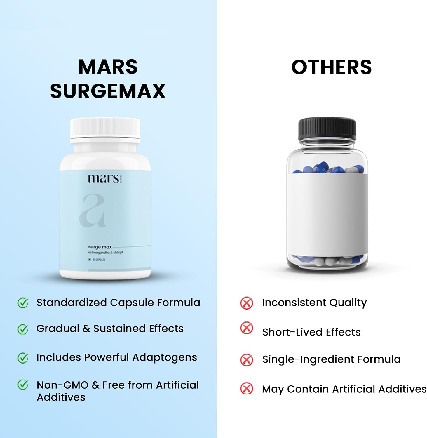 Mars Surgemax - Cápsulas Naturales con Shilajit y Safed Musli, 60 Cápsulas
