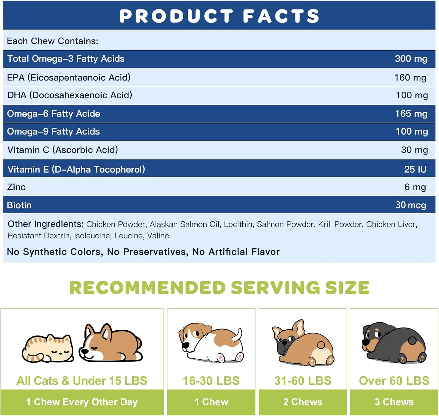 NATURE TARGET Omega 3 Aceite de Pescado para Perros - Suplemento de Aceite de Salmón con EPA y DHA - 120 Masticables