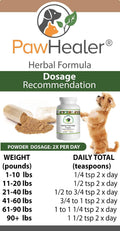 PawHealer Water Retention Herbal Waterfall Formula - 100g - Polvo Herbal para Perros y Mascotas