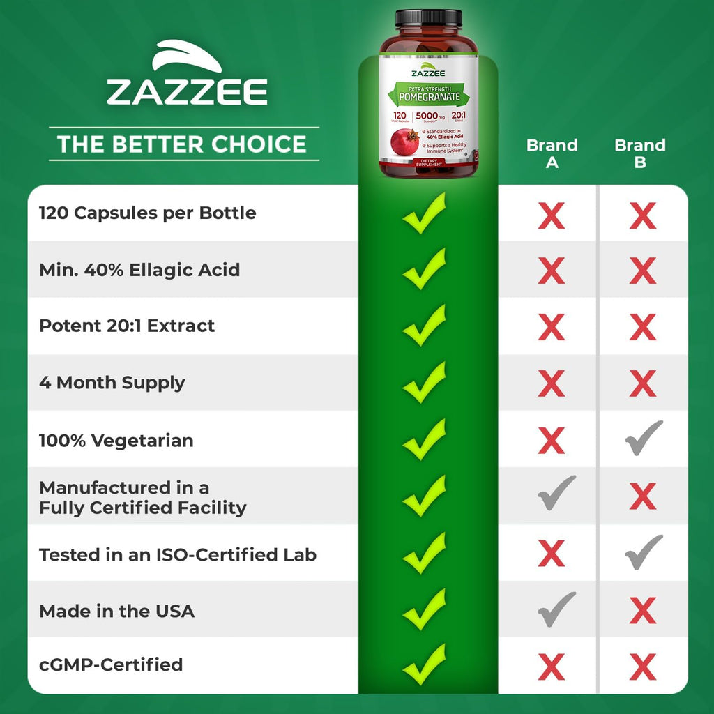 Zazzee Extracto de Granada Extra Fuerte 20:1, 40% Ácido Elágico, 120 Cápsulas Veganas