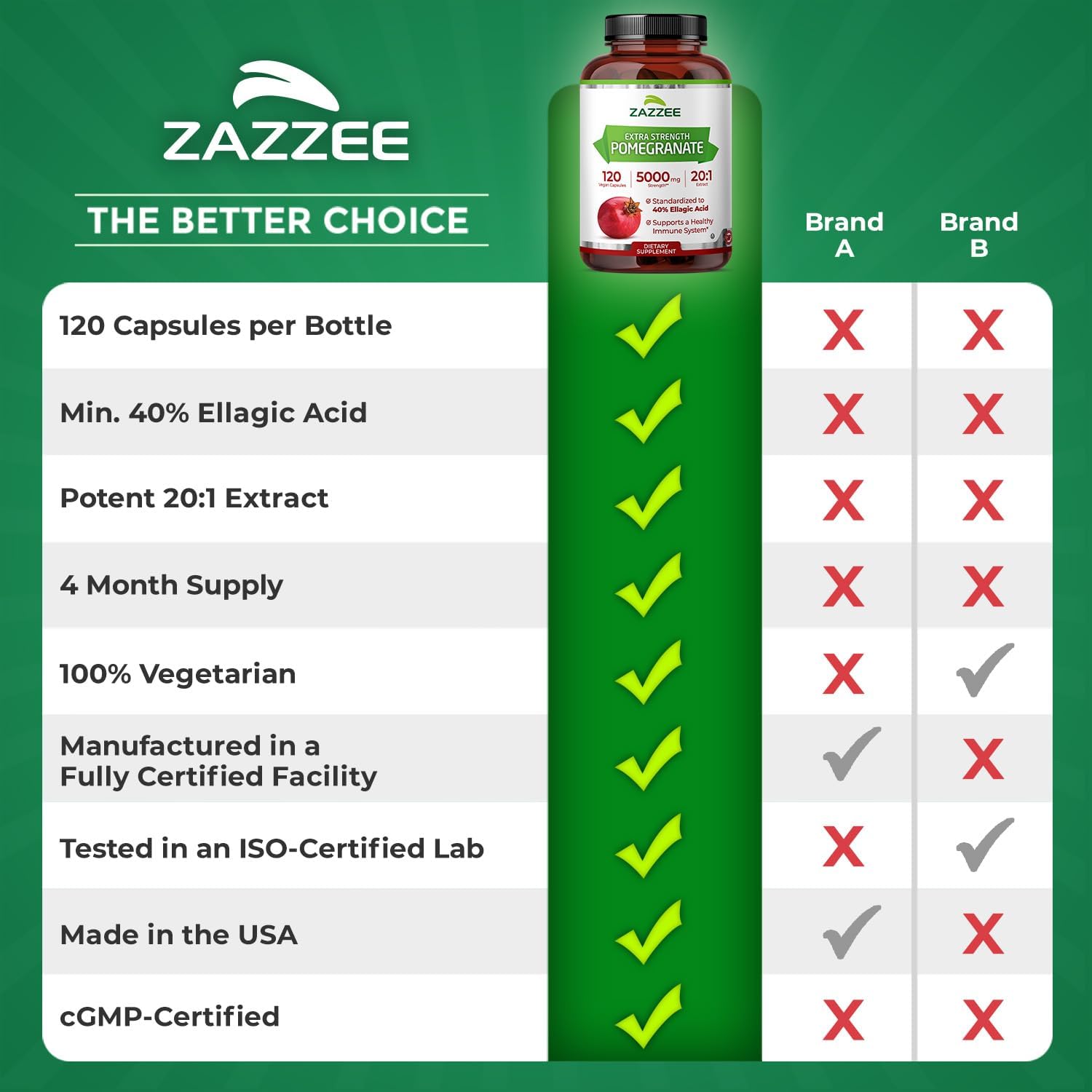 Zazzee Extracto de Granada Extra Fuerte 20:1, 40% Ácido Elágico, 120 Cápsulas Veganas