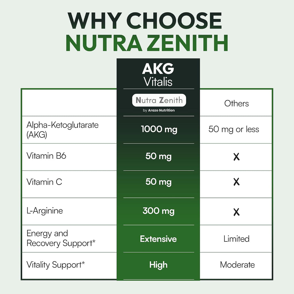 Arazo Nutrition AKG Suplemento Antiedad y Energía con Vitamina B6, Vitamina C y L-Arginina - 60 Cápsulas