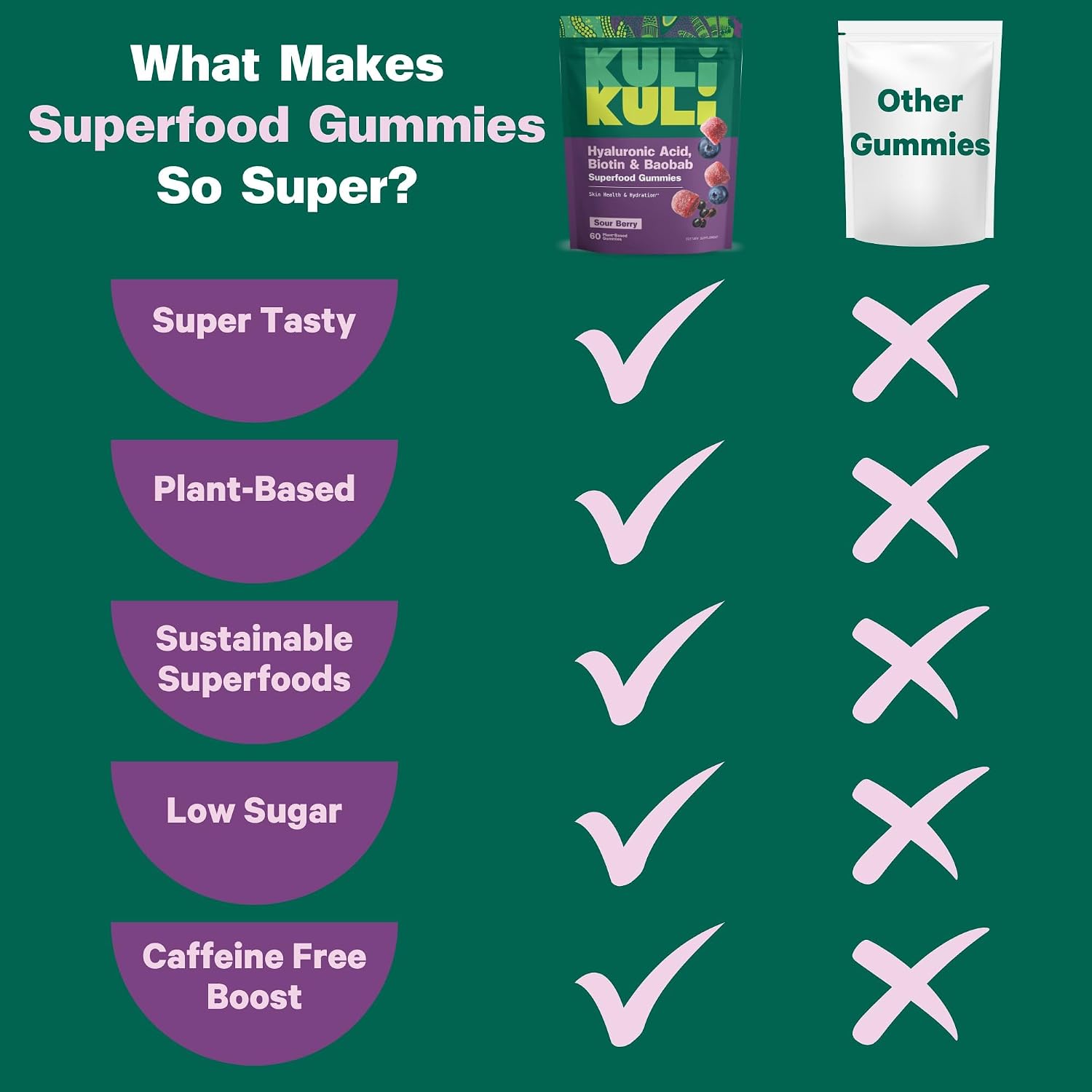 Kuli Kuli Super Gummies - Suplemento para la piel con baobab, saúco y biotina - 60 gominolas veganas, sin gluten