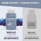 LongLifeNutri L-Carnosina 1000mg - Beta-Alanil-L-Histidina para Energía Celular y Claridad Mental, 120 Cápsulas Vegetarianas (2 Meses)
