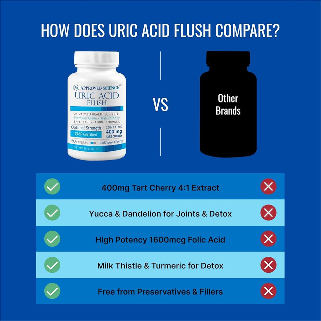 Approved Science Uric Acid Flush - Complemento Alimenticio - 180 Cápsulas Veganas