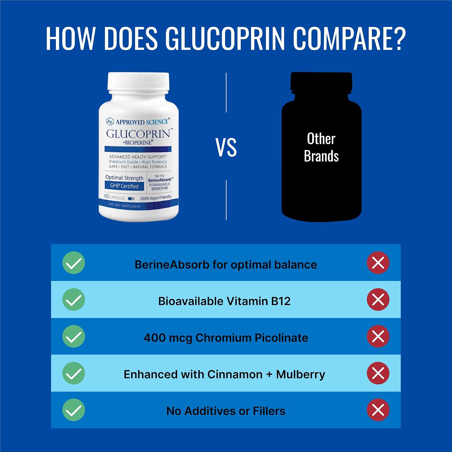 Approved Science Glucoprin - 250 mg de Berberina, Mora, Canela, BioPerine, Sin OGM - 60 Cápsulas Veganas