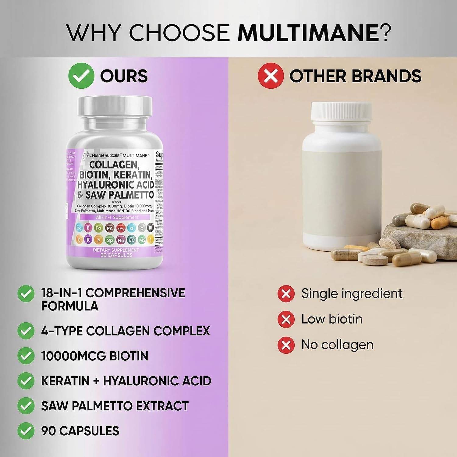 Clean Nutraceuticals Colágeno con Biotina 10000mcg, Queratina, Saw Palmetto, Ácido Hialurónico - 90 Cápsulas
