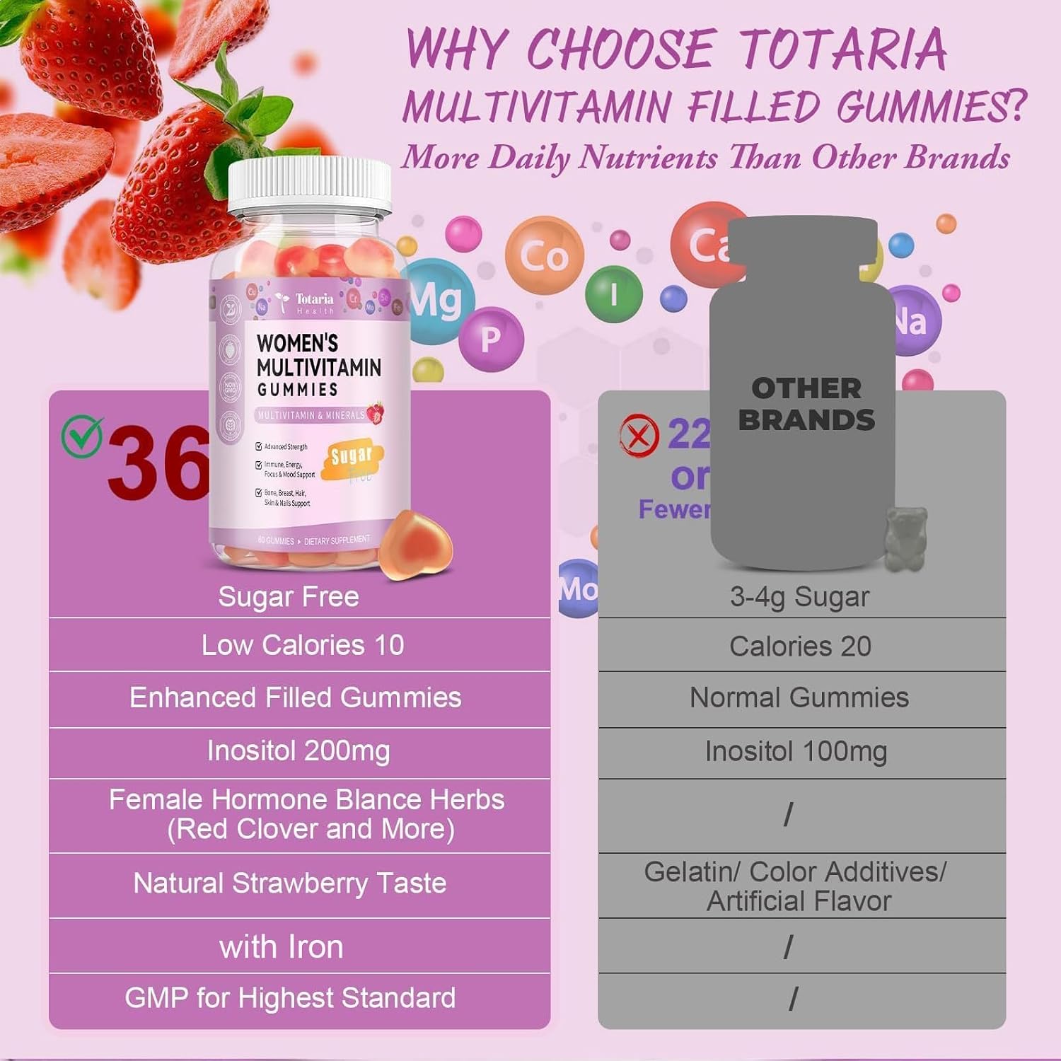 Totaria Multivitamin Gummies Sin Azúcar para Mujeres 14+ con Inositol, Hierro, Folato, Biotina