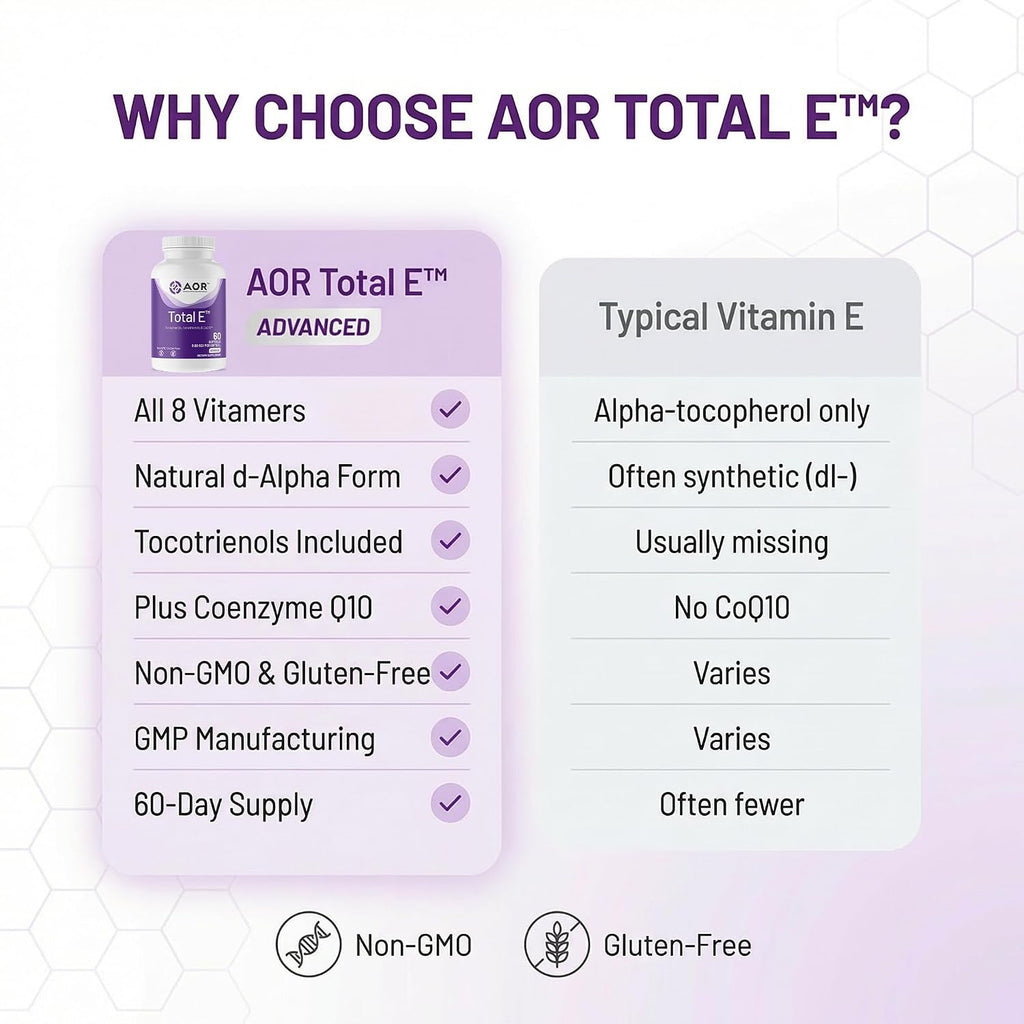 AOR Total E 445 mg, 60 Softgels
