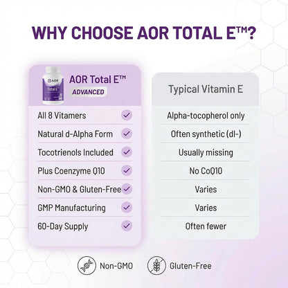 AOR Total E 445 mg, 60 Cápsulas Blandas – Image 7