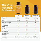 Viva Naturals Vitamina C y Zinc 1000 mg - 250 Cápsulas Vegetales
