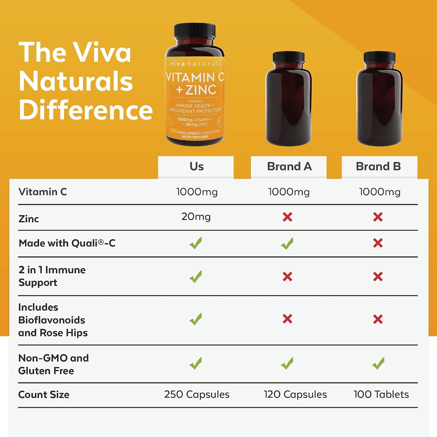 Viva Naturals Vitamina C y Zinc 1000 mg - 250 Cápsulas Vegetales